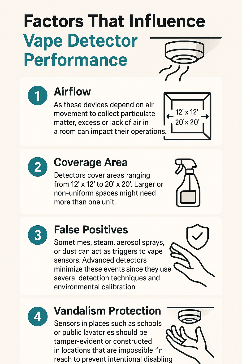 Factors That Influence Vape Detector Performance
