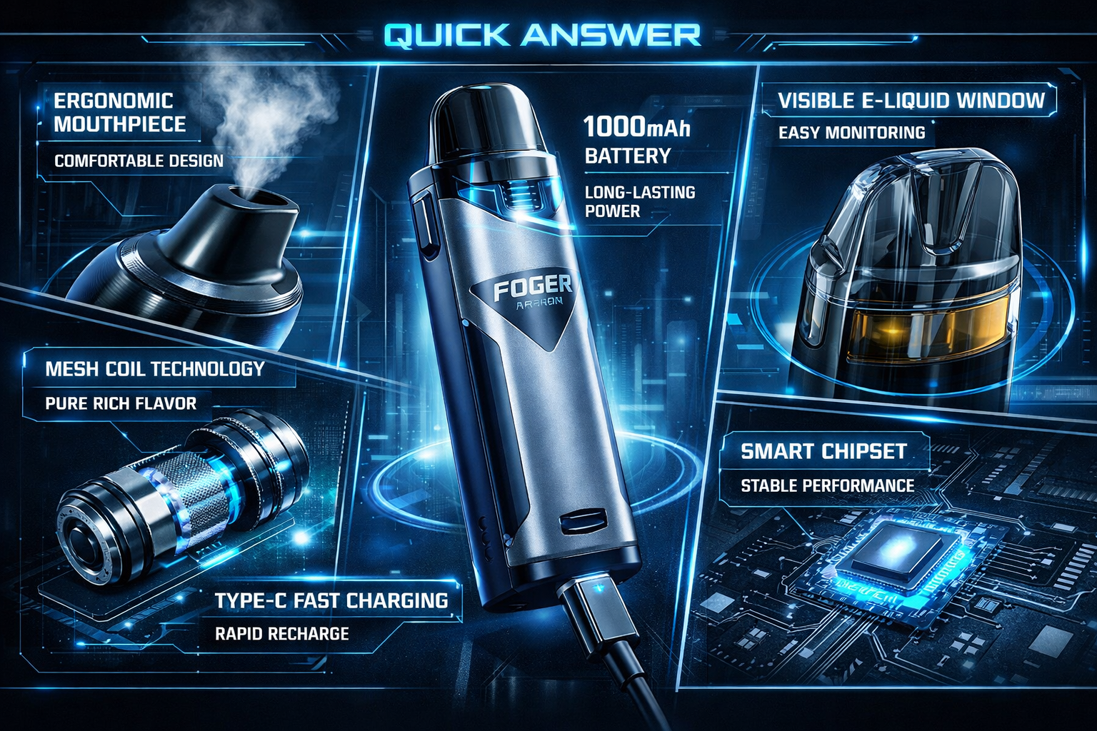 Battery Life and Charging Performance